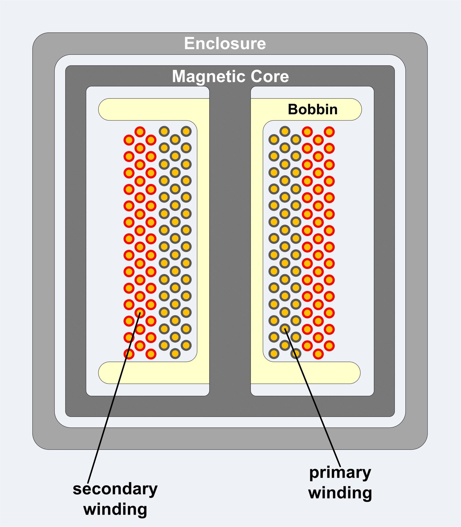 ISO-120 isolation transformer 120V to 120V